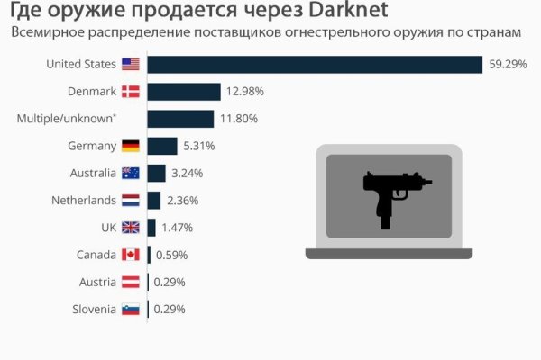 Кракен правила площадки